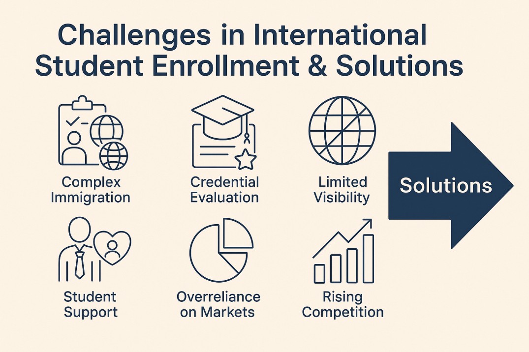 Top Challenges in International Student Enrollment (and How to Solve Them)